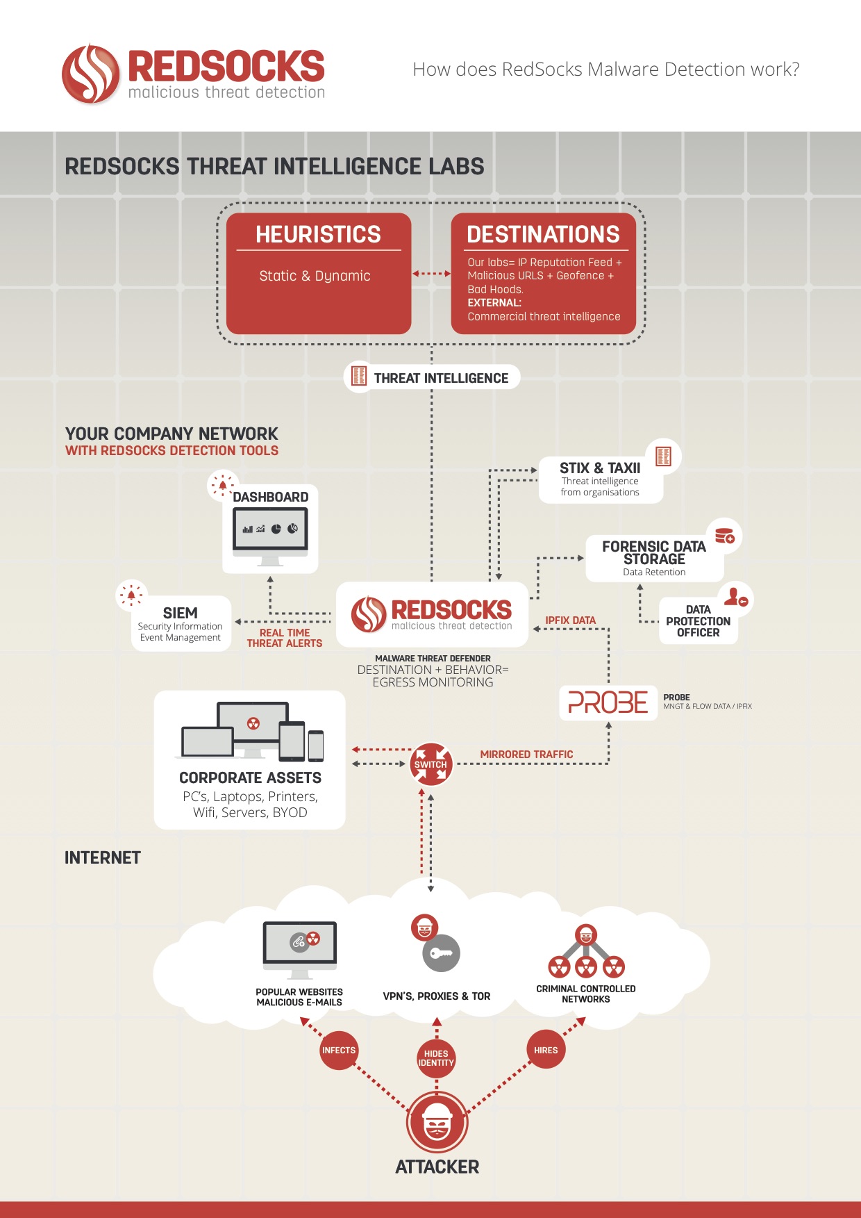 https://redsocks.eu/