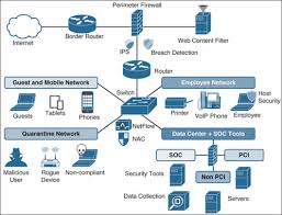 data center